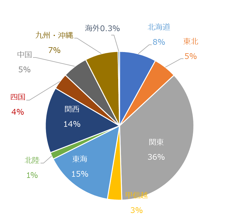 地域別_202503.png