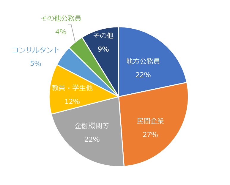 shokugyo_202503.png