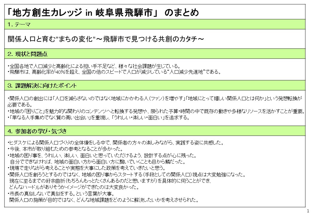 「地方創生カレッジin岐阜県飛騨市」成果まとめ（サイト掲載用） スライド1