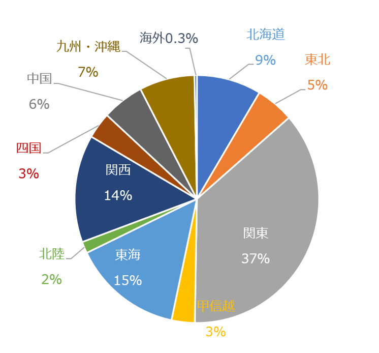 地域別_202606.png