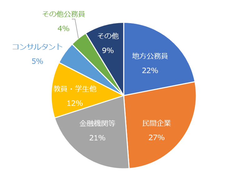 職業別_202606.png
